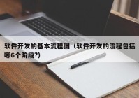 软件开发的基本流程图（软件开发的流程包括哪6个阶段?）