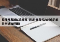 软件开发测试流程图（软件开发阶段对应的软件测试流程图）